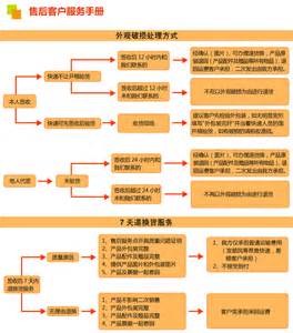 36亿元单日交易额的淘宝商城