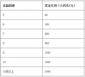 今日新开电信传奇网